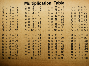 1 to 20 times tables chart