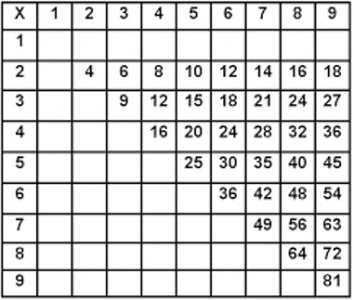 How To Help Your Child Learn Times Tables - Guide for Parents - 1to20tables